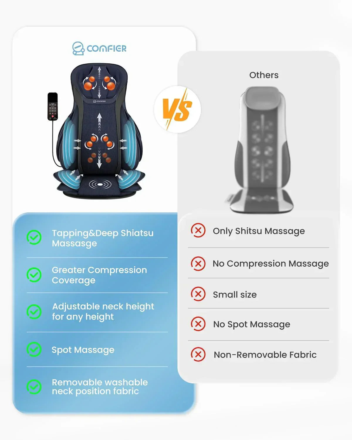 COMFIER Massager Chair with Heat Shiatsu Neck Back Massager Portable with Compress